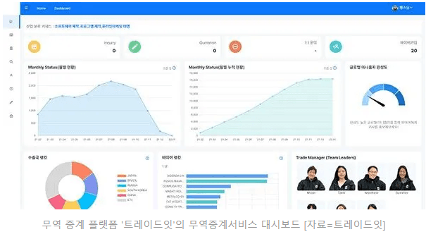 산업자재 무역 중계 플랫폼 '트레이드잇' 공식 출범.. B2B 온라인 서비스 본격 개시